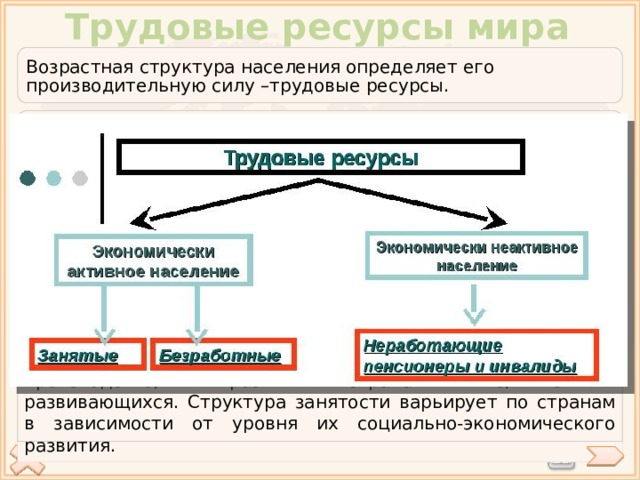 Трудовые ресурсы страны. Состав и структура населения мира 10 класс. Трудовые ресурсы и занятость населения география 10 класс. Трудовые ресурсы мировой экономики. Трудовые ресурсы населения мира.