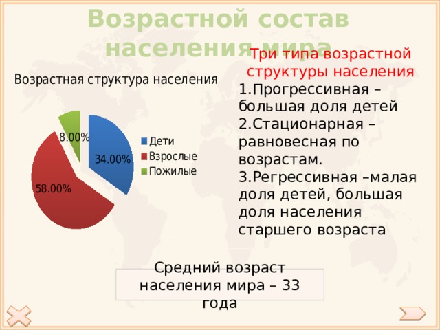 Возрастная структура детей