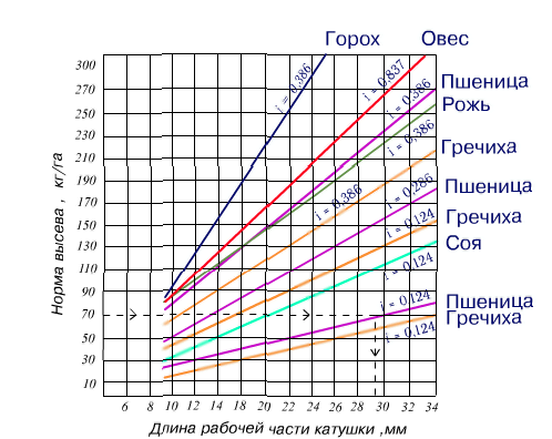Рабочая тетрадь по сельскохозяйственным машинам. Смотреть фото Рабочая тетрадь по сельскохозяйственным машинам. Смотреть картинку Рабочая тетрадь по сельскохозяйственным машинам. Картинка про Рабочая тетрадь по сельскохозяйственным машинам. Фото Рабочая тетрадь по сельскохозяйственным машинам