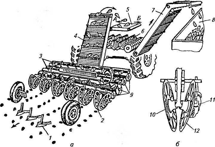Схема рабочих органов сельскохозяйственных машин