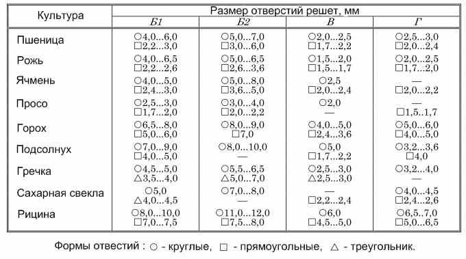 Масса ячменя