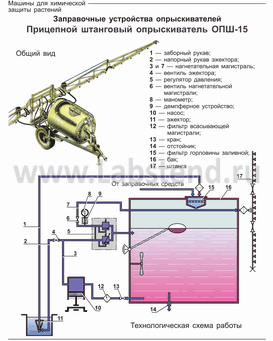 Схема работы опрыскивателя