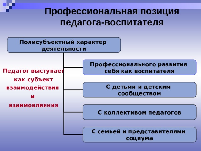 Профессиональное положение