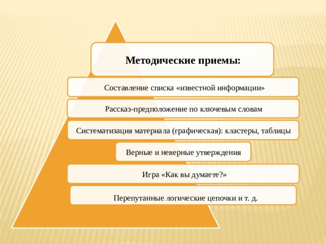 Систематизация материала (графическая): кластеры, таблицы;. Технология критического мышления верные неверные утверждения. Перепутанные логические Цепочки на уроках русского языка. Прием рассказ-предположение по ключевым словам.