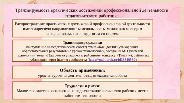 Транслируемость практических достижений профессиональной деятельности педагогического работника Распространение практических достижений профессиональной деятельности имеет адресную направленность: использовать можно как молодым специалистам, так и педагогам со стажем Трансляция результата: выступление на педагогическом совете( тема: «Как достигнуть хороших образовательных результатов на уроках технологии?», заседании МО учителей технологии ( тема: «Подготовка учащихся к районному конкурсу «Талант»), районных публикации через Internet сообщества ( https://multiurok.ru/id38849589 ) Область применения: урок-внеурочная деятельность, внеклассная работа Трудности и риски: Малое техническое оснащение и недостаточное количество рабочих мест в кабинете технологии