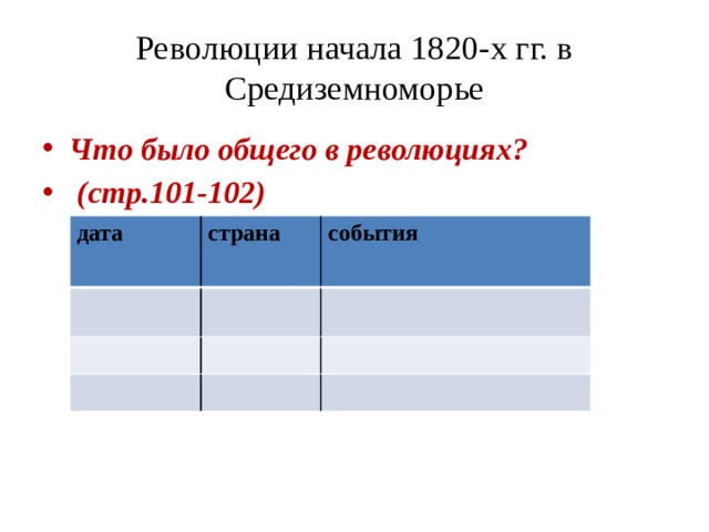 История италии таблица