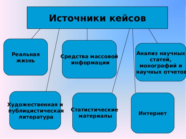 Кейс источники информации