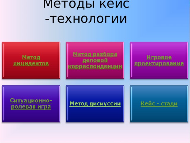 Кейс технология картинки для презентации