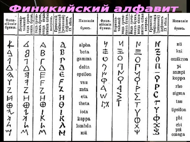 Древние финикийские буквы. Древнегреческий алфавит и Финикийский. Греческий алфавит на основе финикийского. Древний Финикийский алфавит. Финикийский алфавит до н.э.