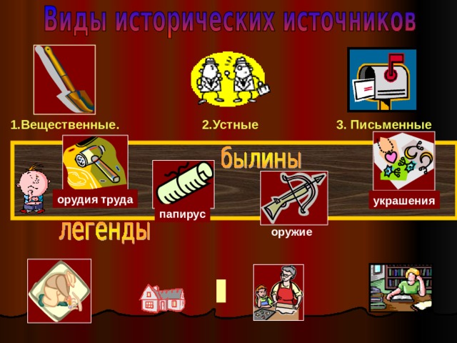 3. Письменные 1.Вещественные. 2.Устные  орудия труда украшения папирус оружие 