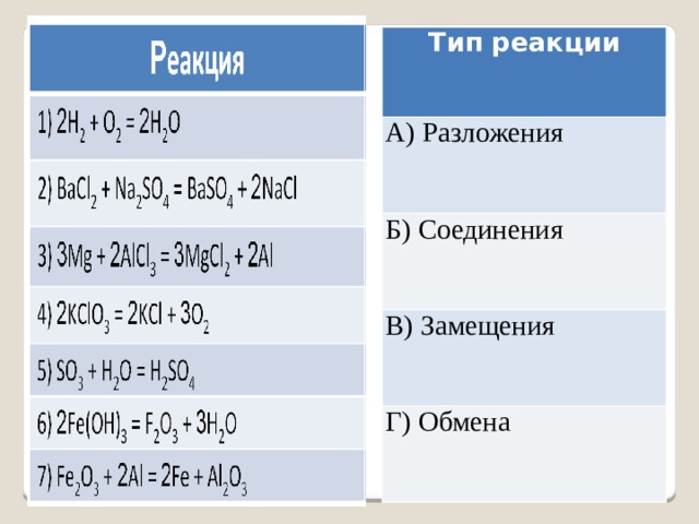 Реакция соединения разложения обмена. Реакции соединения разложения замещения и обмена. Реакции обмена замещения соединения разложения в химии. Типы химических реакций соединения разложения замещения обмена. Реакции соединения и реакции разложения.