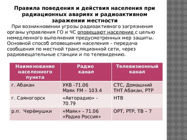 План действий при возникновении угрозы радиоактивного заражения