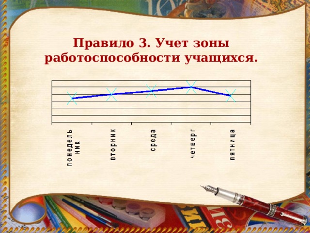 Правило 3. Учет зоны работоспособности учащихся. 