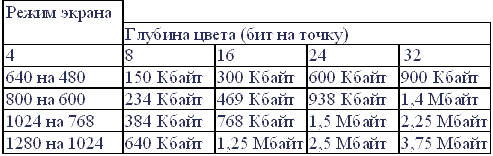Объем видеопамяти sma что это