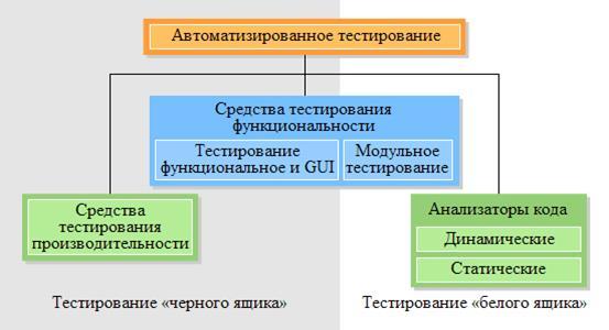 Итоговый проект по автоматизации тестирования Лекционный материал - Информатика - Уроки - СУЗ
