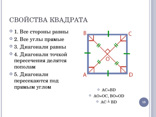  СВОЙСТВА КВАДРАТА 1. Все стороны равны 2. Все углы прямые 3. Диагонали равны 4. Диагонали точкой пересечения делятся пополам 5. Диагонали пересекаются под прямым углом AC=BD AO=OC, BO=OD AC ┴ BD   