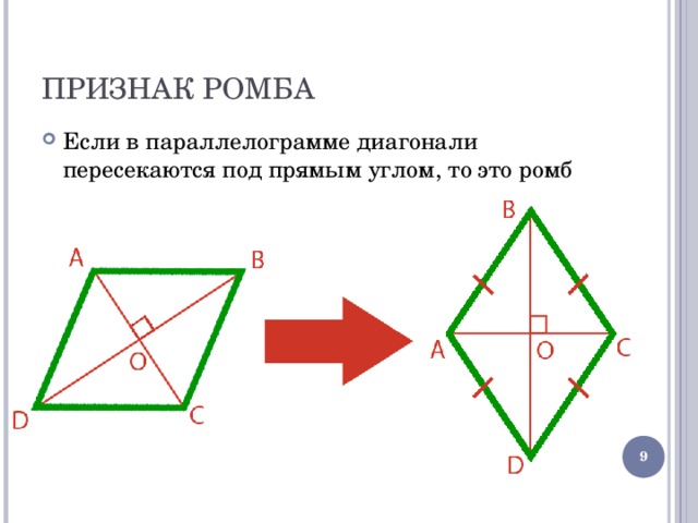 ПРИЗНАК РОМБА Если в параллелограмме диагонали пересекаются под прямым углом, то это ромб  