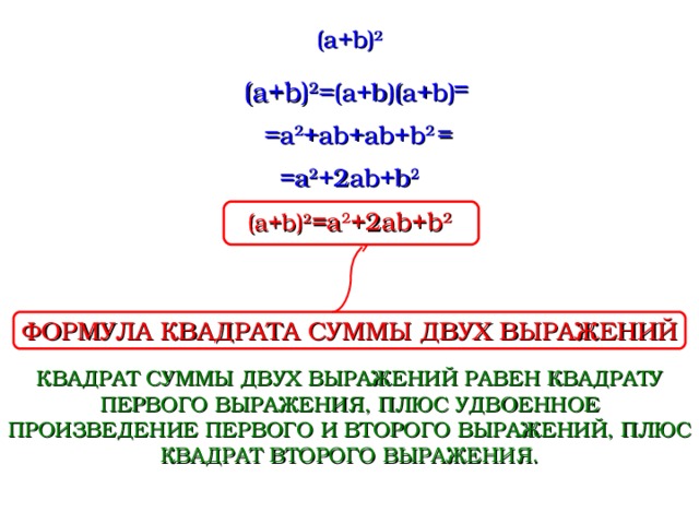 (a+b) 2   = (a+b) 2 =( a+b)(a+b)  = =a 2 +ab+ab+b 2 =a 2 +2ab+b 2 (a+b) 2 =a 2 +2ab+b 2 ФОРМУЛА КВАДРАТА СУММЫ ДВУХ ВЫРАЖЕНИЙ КВАДРАТ СУММЫ ДВУХ ВЫРАЖЕНИЙ РАВЕН КВАДРАТУ ПЕРВОГО ВЫРАЖЕНИЯ, ПЛЮС УДВОЕННОЕ ПРОИЗВЕДЕНИЕ ПЕРВОГО И ВТОРОГО ВЫРАЖЕНИЙ, ПЛЮС КВАДРАТ ВТОРОГО ВЫРАЖЕНИЯ.  