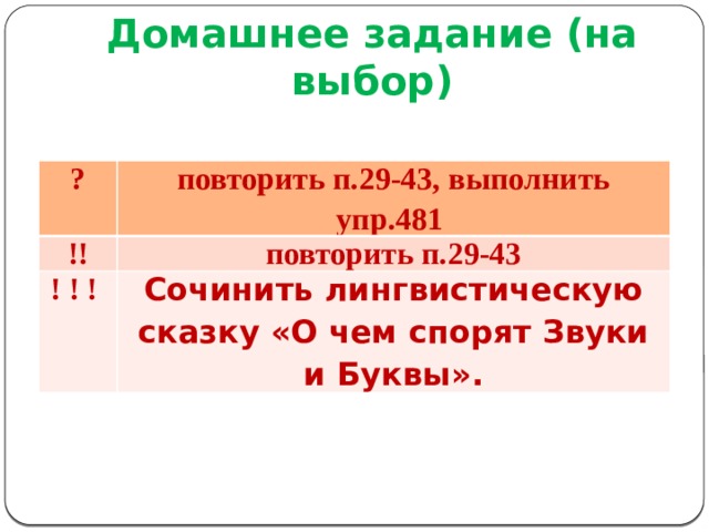 Домашнее задание (на выбор) ? повторить п.29-43, выполнить упр.481 !! повторить п.29-43 ! ! ! Сочинить лингвистическую сказку «О чем спорят Звуки и Буквы». 