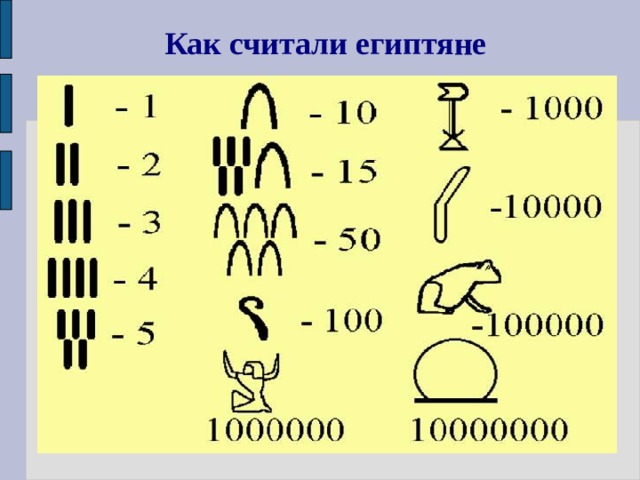 Проект как люди считали в древности