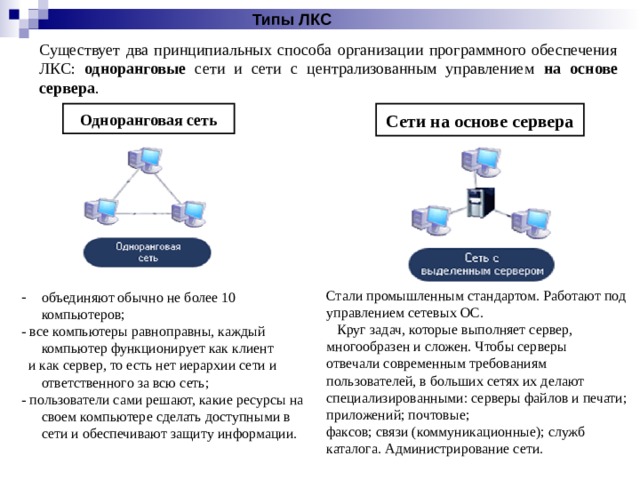 Типы ЛКС Существует два принципиальных способа организации программного обеспечения ЛКС: одноранговые сети и сети с централизованным управлением на основе сервера . Одноранговая сеть Сети на основе сервера Стали промышленным стандартом. Работают под управлением сетевых ОС.  Круг задач, которые выполняет сервер, многообразен и сложен. Чтобы серверы отвечали современным требованиям пользователей, в больших сетях их делают специализированными: серверы файлов и печати; приложений; почтовые; факсов; связи (коммуникационные); служб каталога. Администрирование сети. объединяют обычно не более 10 компьютеров; - все компьютеры равноправны, каждый компьютер функционирует как клиент  и как сервер, то есть нет иерархии сети и ответственного за всю сеть; - пользователи сами решают, какие ресурсы на своем компьютере сделать доступными в сети и обеспечивают защиту информации. 