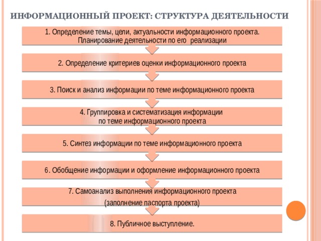 Презентация индивидуальный проект 1 курс