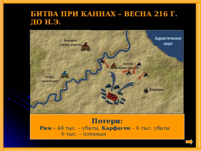 БИТВА ПРИ КАННАХ – ВЕСНА 216 Г. ДО Н.Э. РИМ 55 тыс. – тяж. пехота 8 тыс. –легк. пехота 6 тыс. - конница  КАРФАГЕН 32 тыс. – тяж. пехота 8 тыс. –легк. пехота 10 тыс. - конница  Потери: Рим  – 48 тыс. – убиты, Карфаген – 6 тыс. убиты 6 тыс. – пленные 