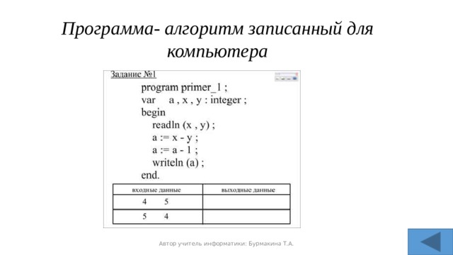 Программа- алгоритм записанный для компьютера Автор учитель информатики: Бурмакина Т.А. 