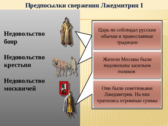 Предпосылки свержения Лжедмитрия I Влиятельные бояре фактически возвели Лжедмитрия на престол Царь не соблюдал русские обычаи и православные традиции Новый царь терял авторитет в народе Недовольство бояр  Недовольство крестьян  Недовольство москвичей  Жители Москвы были недовольны засильем поляков Он не выполнял данные обещания Вскоре они были отстранены от управления страной Против Лжедмитрия был составлен заговор В первую очередь – не дал свободу крестьянству Они были советниками Лжедмитрия. На них тратились огромные суммы 