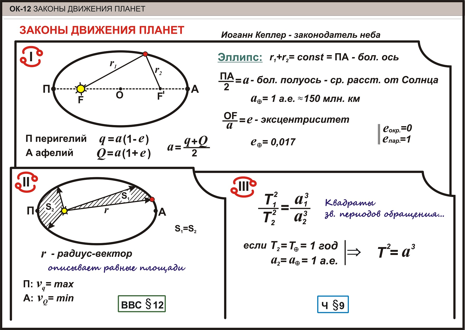 Законы движения планет солнечной системы презентация 11 класс астрономия