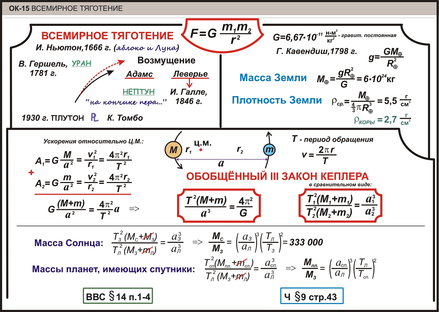 Конспект уроку 11 класс алгебра