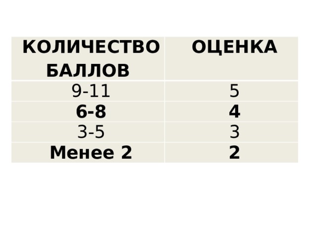 Оценка 9. Оценка 9,5. Оценка 9.4.. Оценка 9 из 10. Оценки 7 8 9 это.