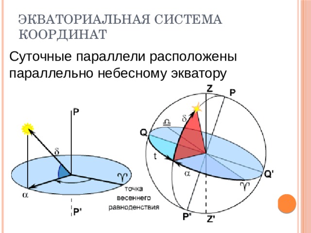 Укажите на рисунке горизонтальные и экваториальные координаты