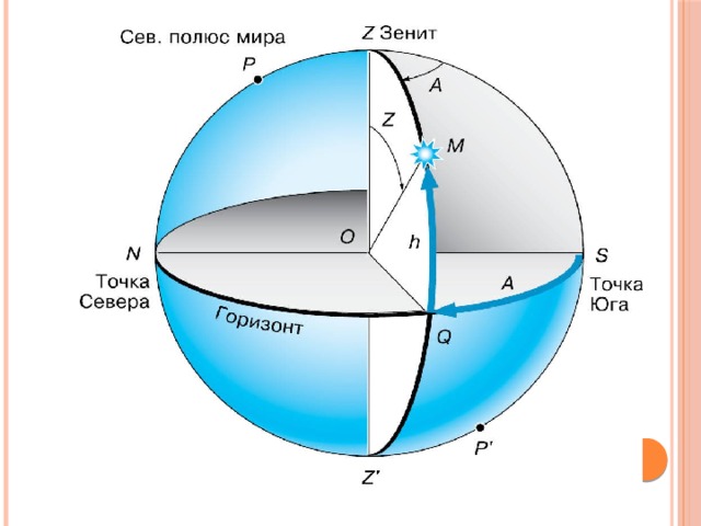 Угловое расстояние