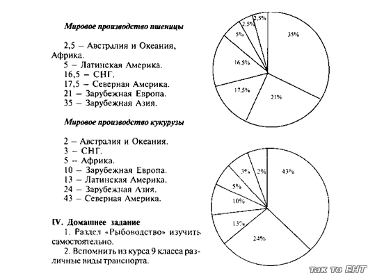 На приведенных круговых диаграммах показана доля семи крупных регионов мира снг