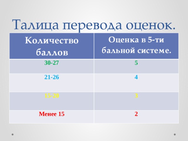 Оценка перевод