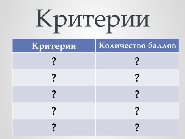 Критерии Критерии Количество баллов ? ? ? ? ? ? ? ? ? ? 