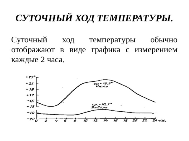 СУТОЧНЫЙ ХОД ТЕМПЕРАТУРЫ. Суточный ход температуры обычно отображают в виде графика с измерением каждые 2 часа. 