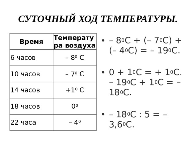 СУТОЧНЫЙ ХОД ТЕМПЕРАТУРЫ. Время Температура воздуха 6 часов – 8 0  С 10 часов – 7 0  С 14 часов +1 0  С 18 часов 0 0 22 часа – 4 0 – 8 0 С + (– 7 0 С) + (– 4 0 С) = – 19 0 С.   0 + 1 0 С = + 1 0 С.  – 19 0 С + 1 0 С = – 18 0 С.   – 18 0 С : 5 = – 3,6 0 С. 