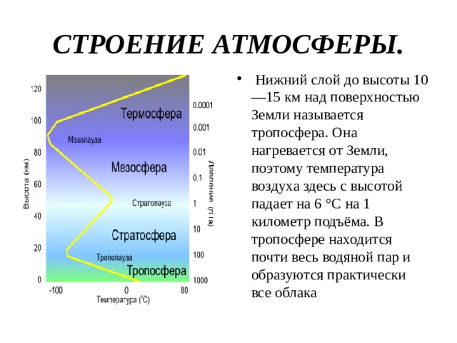 В нижних слоях атмосферы содержится. Слой атмосферы расположенный на высоте 10-15 км. Схема строения атмосферы. Выше тропосферы. Строение тропосферы.