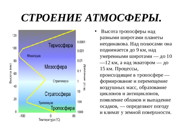 СТРОЕНИЕ АТМОСФЕРЫ.   Высота тропосферы над разными широтами планеты неодинакова. Над полюсами она поднимается до 9 км, над умеренными широтами — до 10—12 км, а над экватором — до 15 км. Процессы, происходящие в тропосфере — формирование и перемещение воздушных масс, образование циклонов и антициклонов, появление облаков и выпадение осадков, — определяют погоду и климат у земной поверхности. 