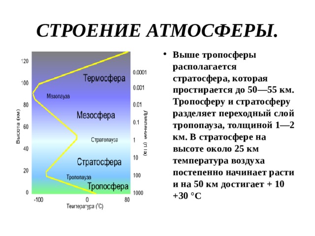 СТРОЕНИЕ АТМОСФЕРЫ. Выше тропосферы располагается стратосфера, которая простирается до 50—55 км. Тропосферу и стратосферу разделяет переходный слой тропопауза, толщиной 1—2 км. В стратосфере на высоте около 25 км температура воздуха постепенно начинает расти и на 50 км достигает + 10 +30 °С 