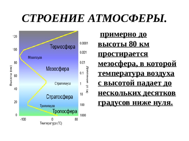 СТРОЕНИЕ АТМОСФЕРЫ.   примерно до высоты 80 км простирается мезосфера, в которой температура воздуха с высотой падает до нескольких десятков градусов ниже нуля. 
