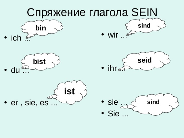 Sein спряжение