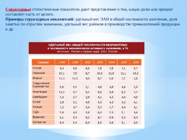 Удельная численность. Удельный вес населения. Удельный вес численности населения. Удельный вес в общей численности населения. Удельный вес сельского населения.