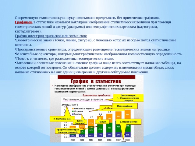 Графическое изображение статистических данных при помощи линий или геометрических фигур