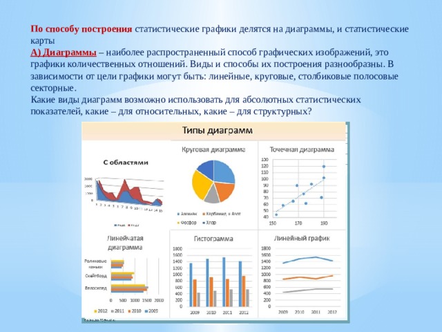 Используя карты и статистические. Статистические графики по способу построения. Точечные статистические графики. Графики в географии. Статистический метод в географии.