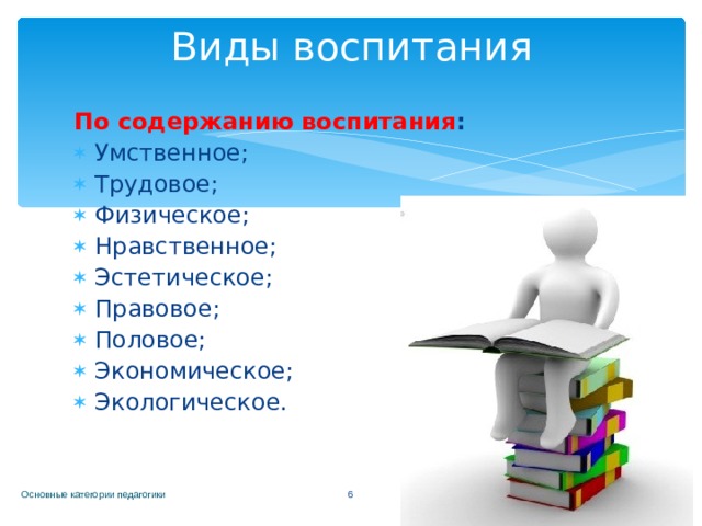 Виды воспитания По содержанию воспитания : Умственное; Трудовое; Физическое; Нравственное; Эстетическое; Правовое; Половое; Экономическое; Экологическое. Основные категории педагогики  