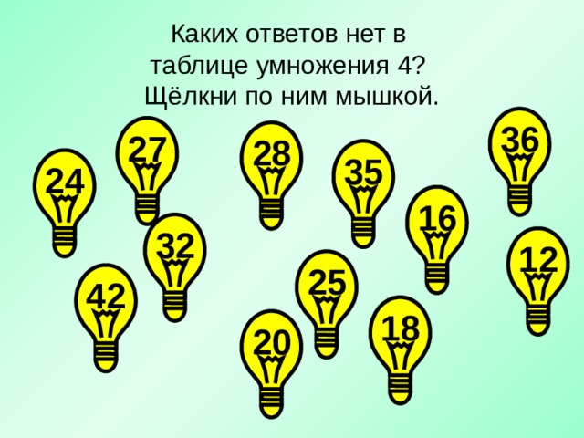 Каких ответов нет в  таблице умножения 4?  Щёлкни по ним мышкой. 36 27 28 35 24 16 32 12 25 42 18 20 