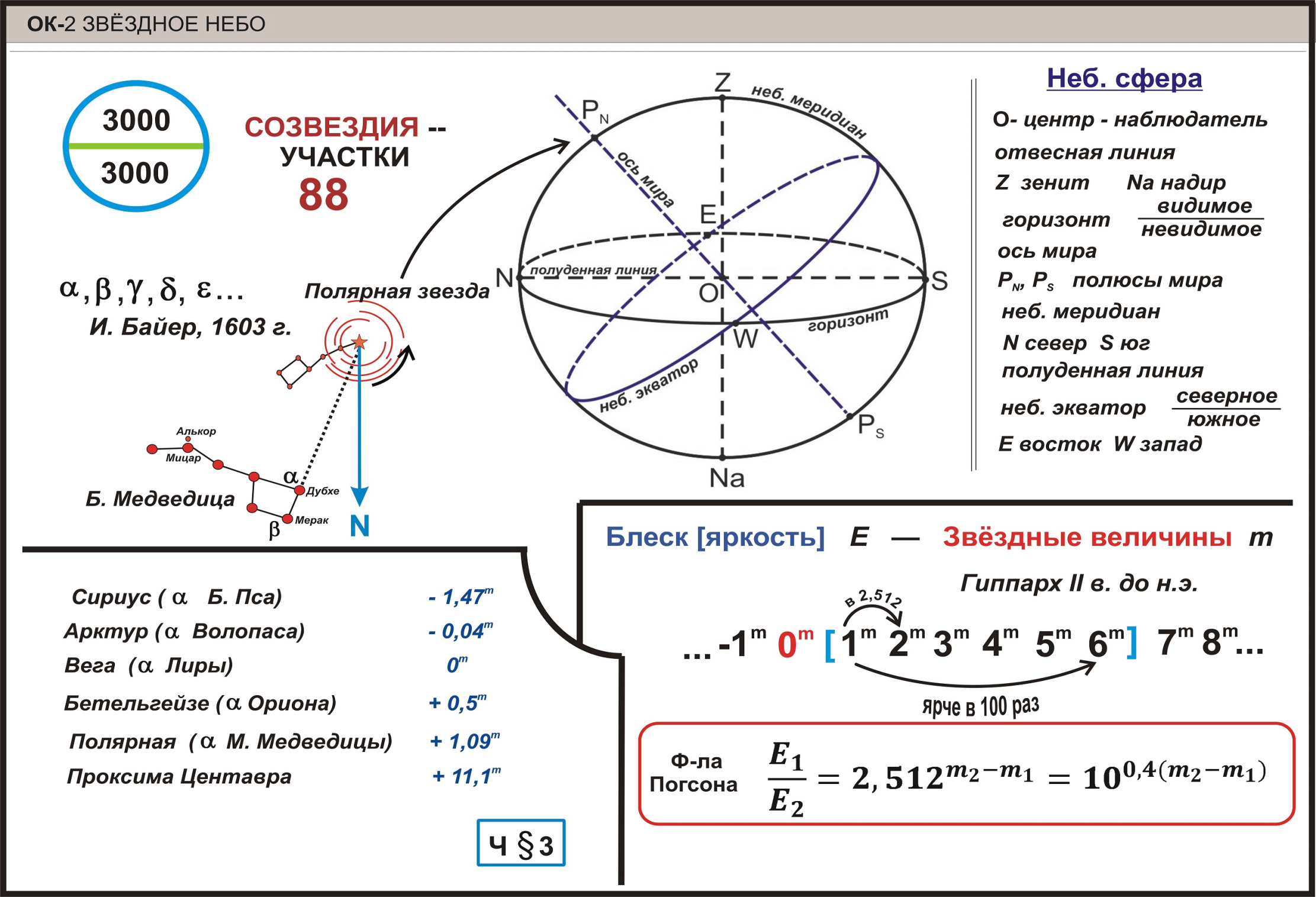 Темы проектов по астрономии 10 11 класс с продуктом